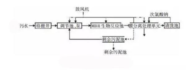 膜分離法-青島樂中環?？萍加邢薰? /> 
</p>
<p style=