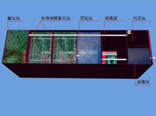 食品廠污水處理需要用到哪些設(shè)備？食品污水處理流程圖介紹