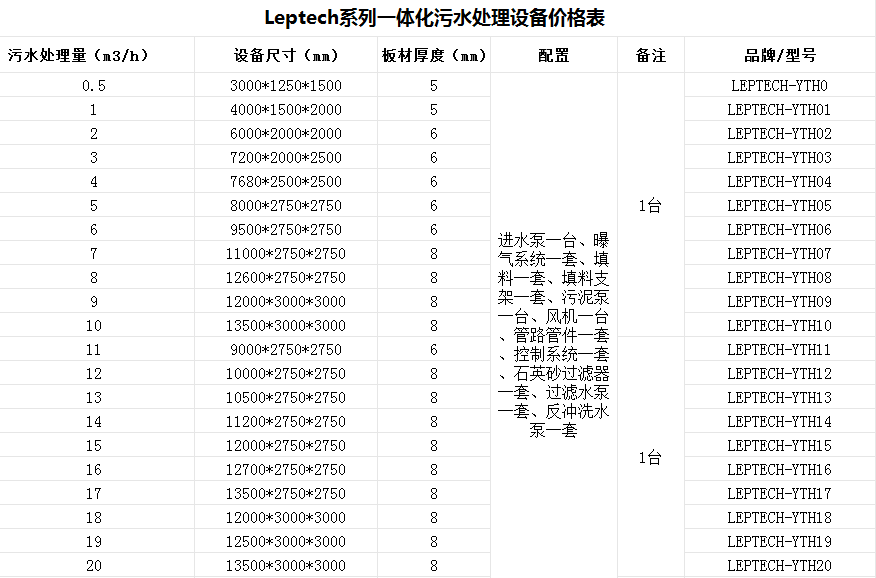 草菇食品生產加工廢水處理設備|廠家哪家好？-樂中環保